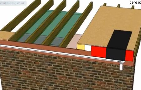 Warm Roof & Cold Roof Venting - London Flat Roofing