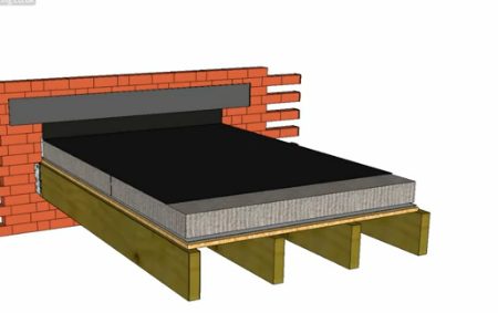 Warm Flat Roof Construction Explained