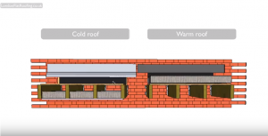 Warm Roof Insulation Types